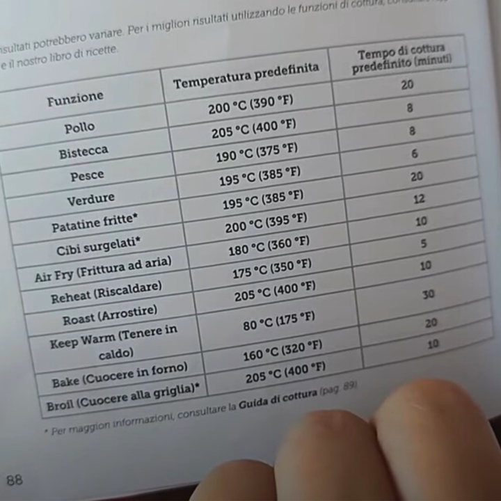 tempi di cottura friggitrice ad aria